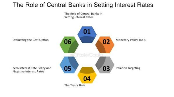 How a Central Bank Actually Sets Interest Rates