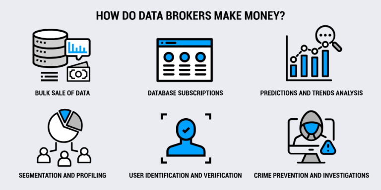 Regulators Open Inquiry Into Data Broker Practices